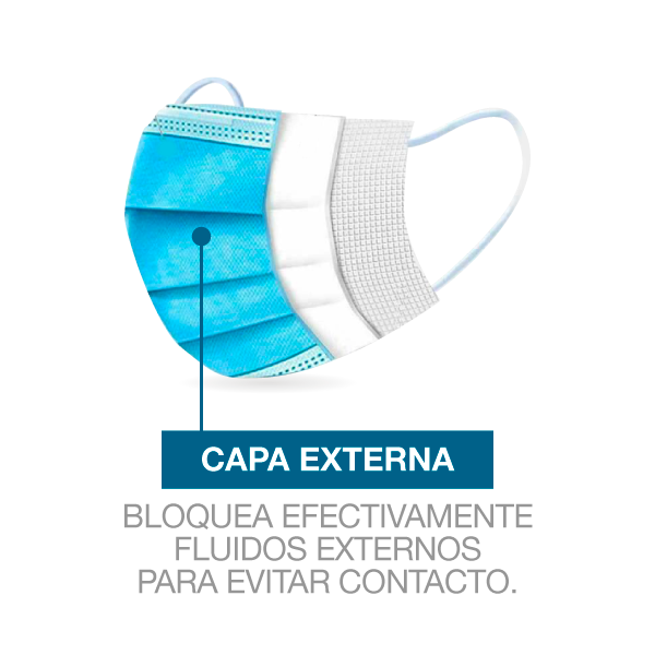 MASCARILLAS DE PROTECCIÓN FACIAL TRIPLE PLIEGUE CAJA 50 UNID